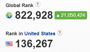 Alexa ranking jumps by 21 million.